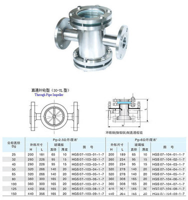 【视镜,直通视镜,DN15-DN150直通视镜。】价格,厂家,图片,日用化工机械配件,抚顺鸿泰石油机械制造-